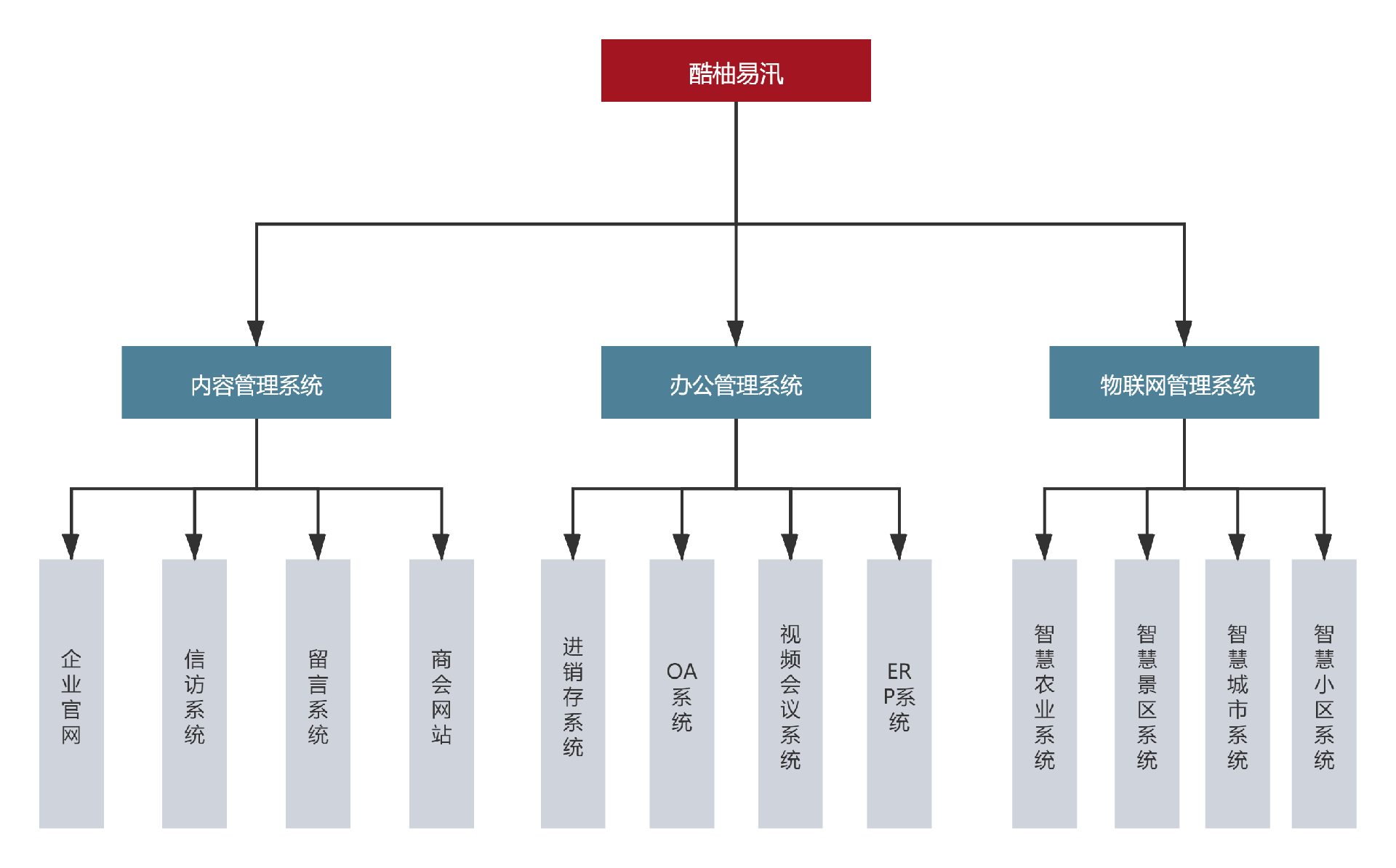 人力资源部组织结构图.png